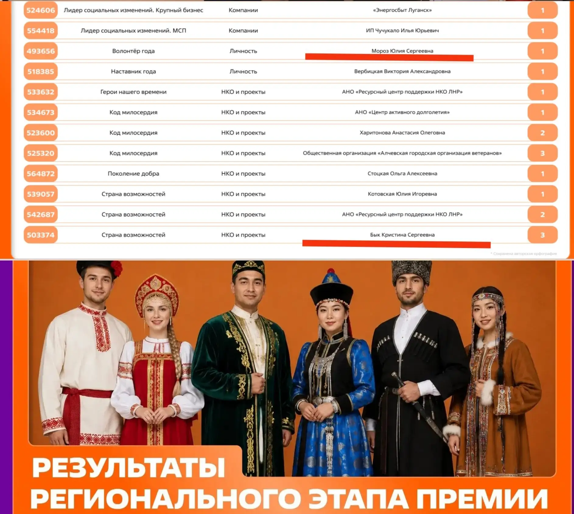Итоги регионального этапа Международной Премии #МыВместе!