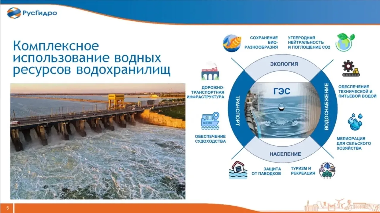 "Управляй водным потоком 🌊" В рамках Недели высоких технологий и предпринимательства ученики 9е клас