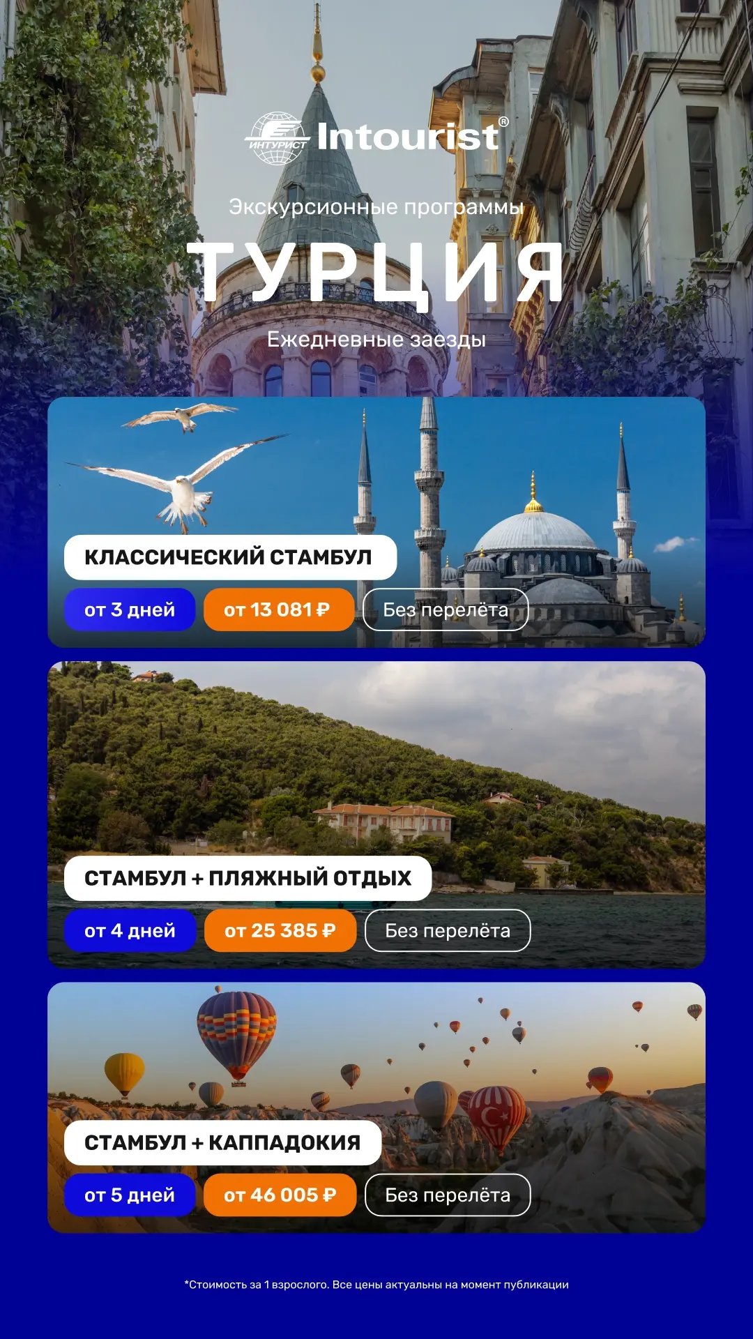 Путешествия по Турции