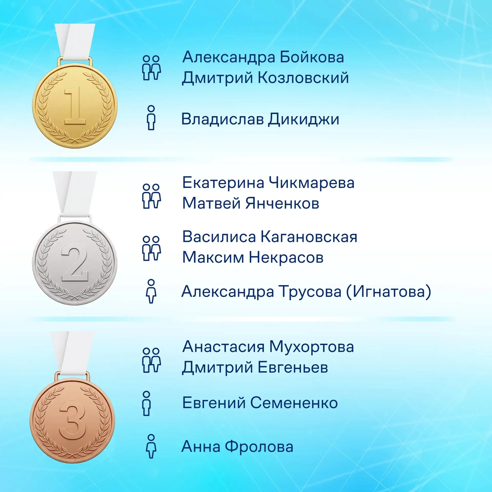 ⛸ Яркое возвращение на международный лёд!