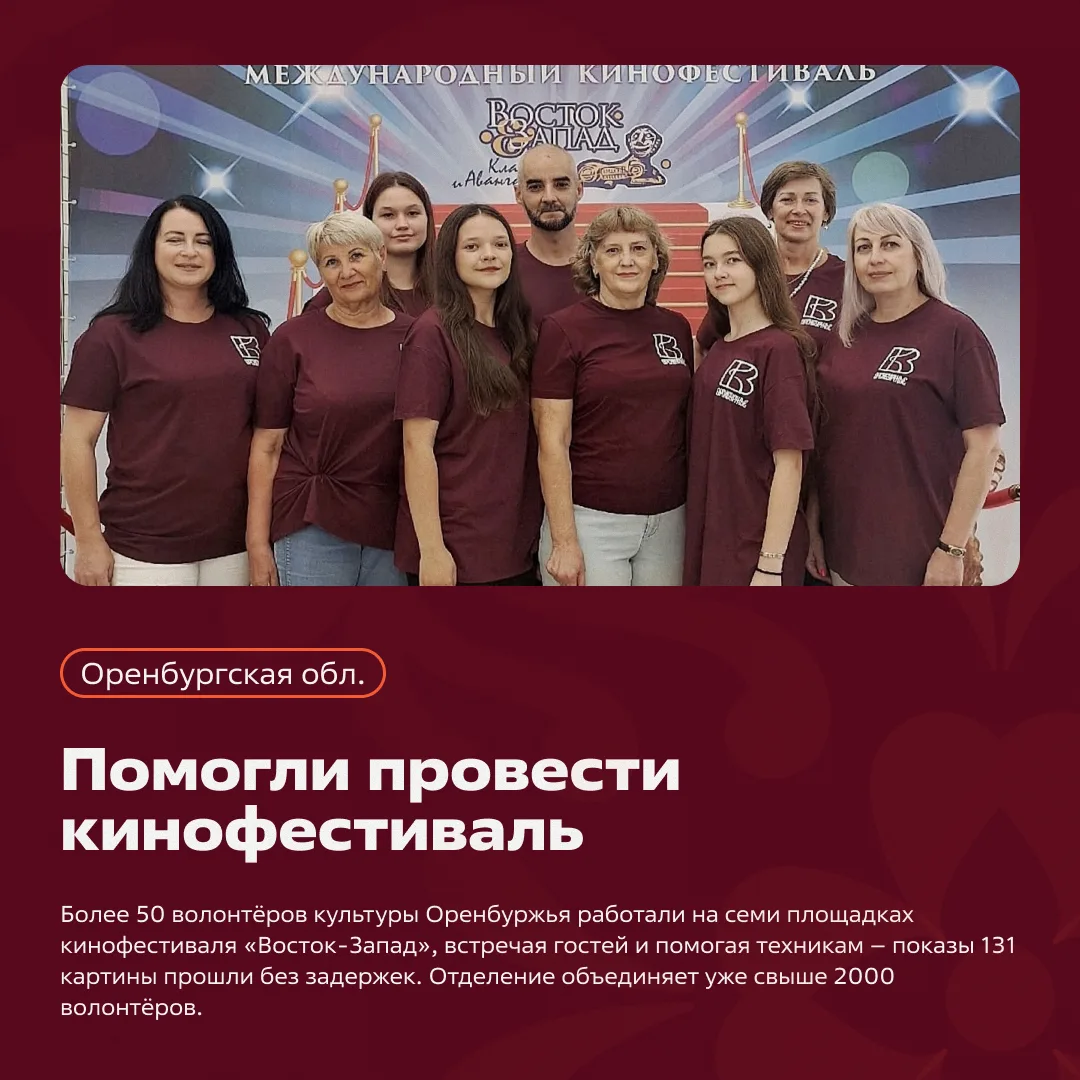 Что успели волонтёры культуры за неделю: 12 карточек, 12 регионов, ни одной похожей ист...