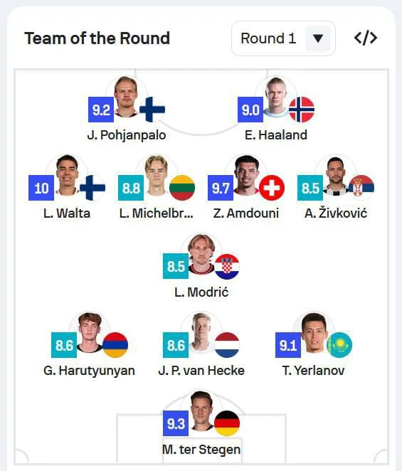 📊 Команда 1-го тура Лиги Наций по версии SofaScore