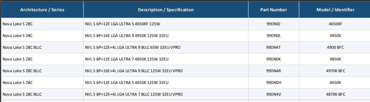 🔥 Слив характеристик процессоров Intel Nova Lake-S