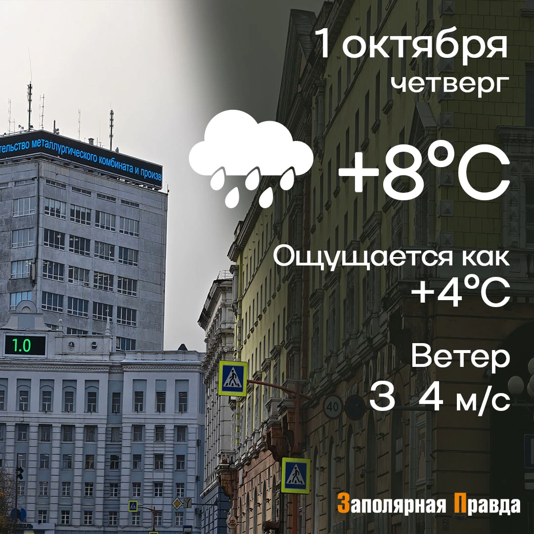Прогноз погоды