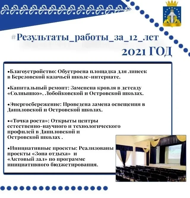 Итоги 2021 года в образовании района