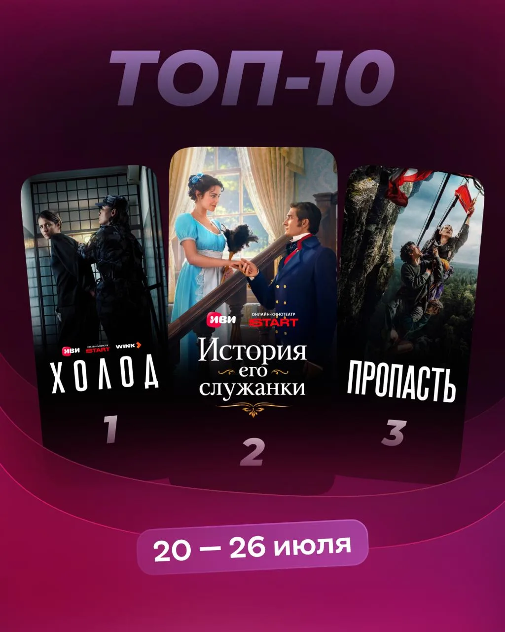 5 000 000 просмотров у «Холода» — и это только начало 🥶

А топ недели Иви тем временем подкинул ещё