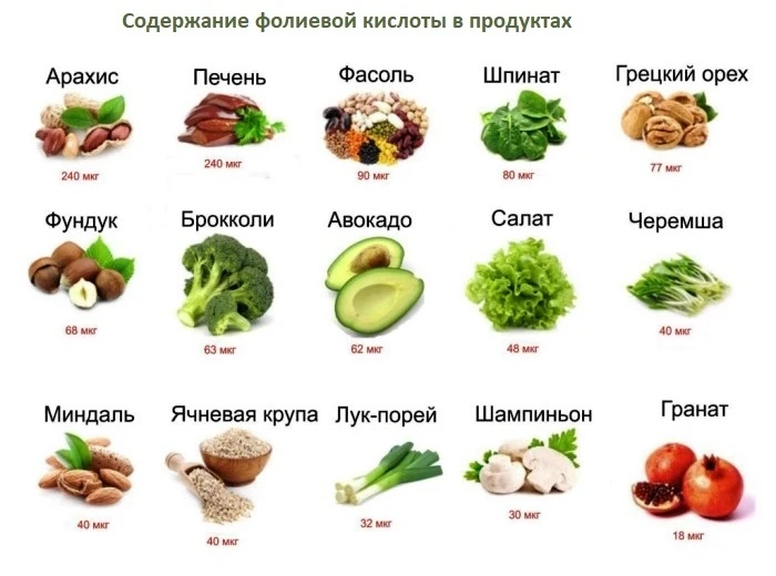 Фолиевая кислота (витамин В9). Самый женский витамин! Эффект приема удивляет, а почему?