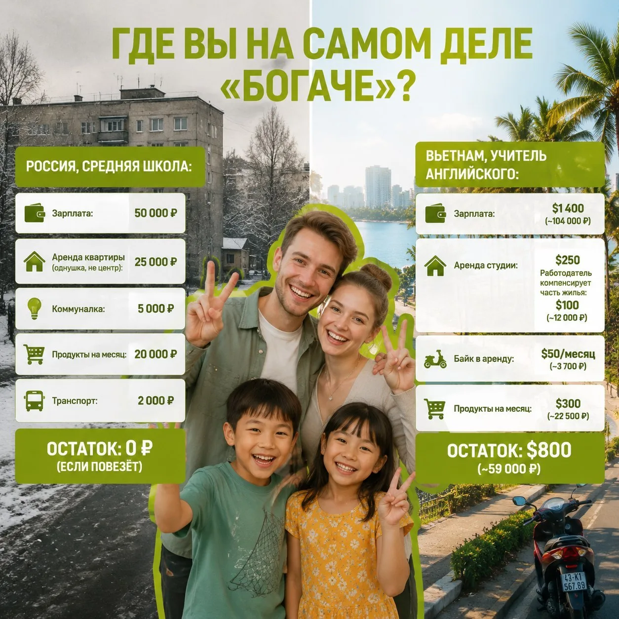 Парадокс Вьетнама: как жить богаче, зарабатывая в 2 раза меньше