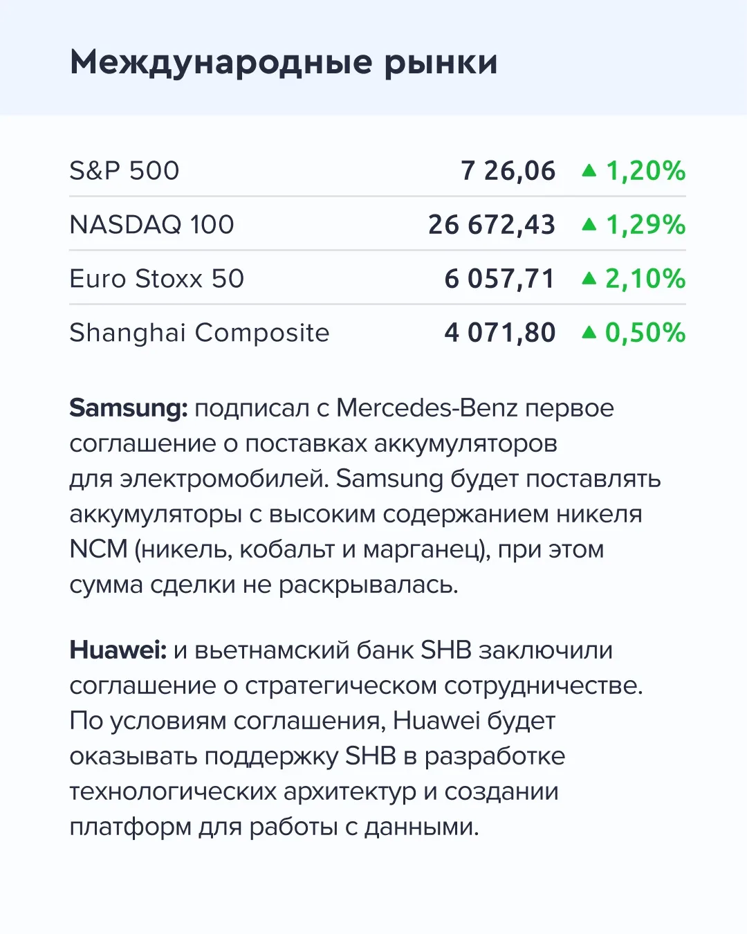 ➡️ Что происходит на рынке  Сегодня, 20 апреля  🔹 По данным Росимущества, 67,2% Южуралзолото оценены