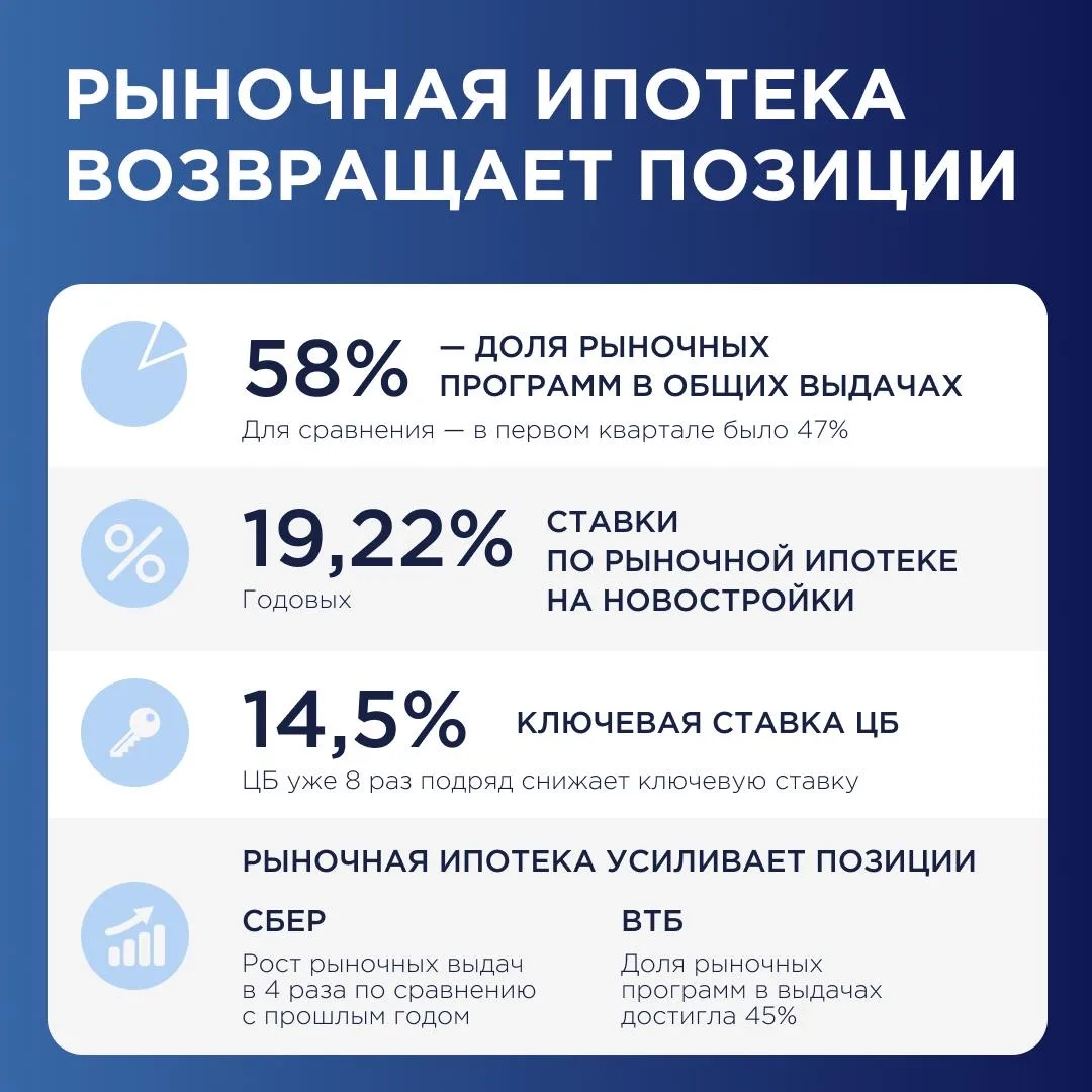 ⚡️ Отличная новость для тех, кто не подходит под льготные программы