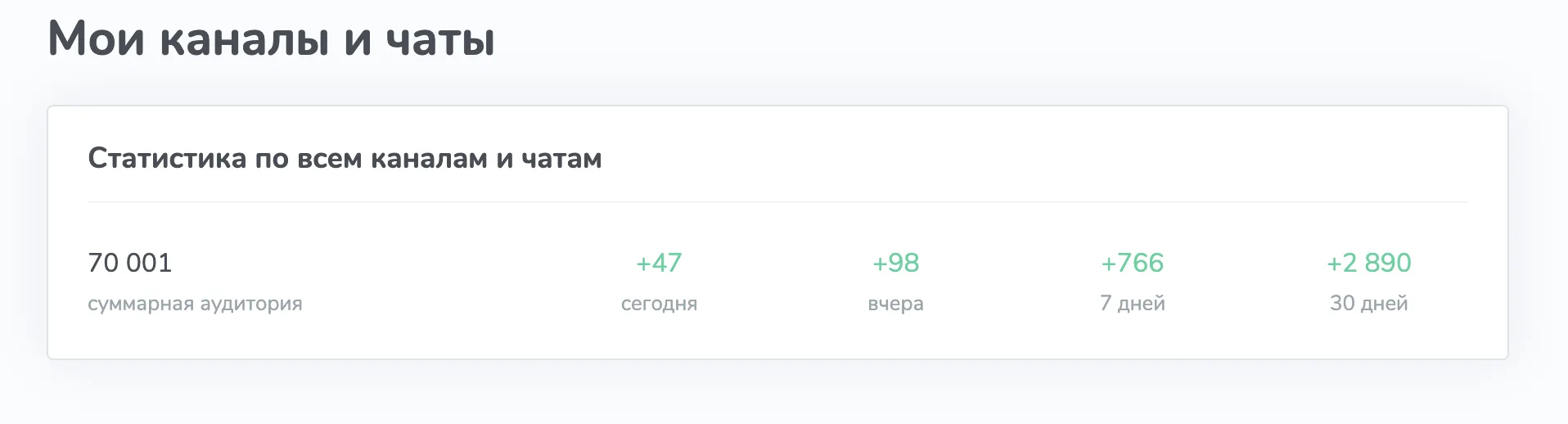 70 000 + в моих пабликах в Телеграм