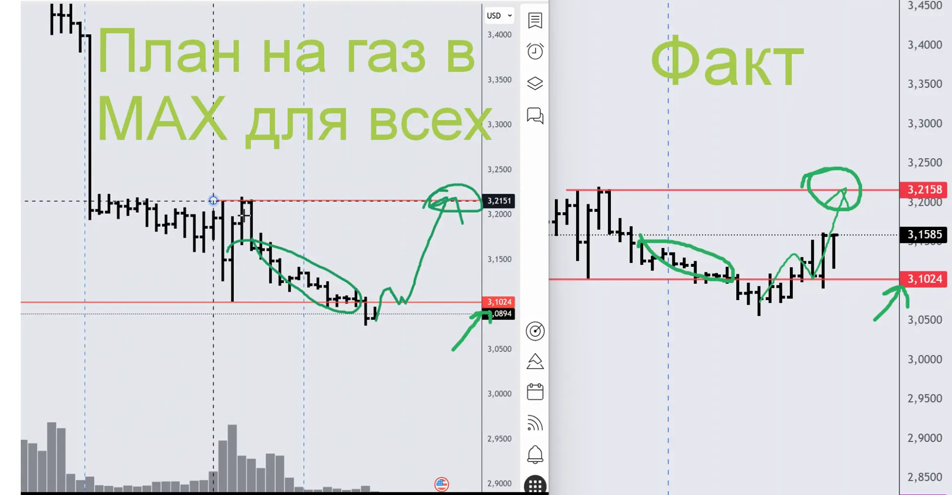 ‼️Такой план на газ был сегодня тут для всех желающих, подтверждение и схема на вход по...