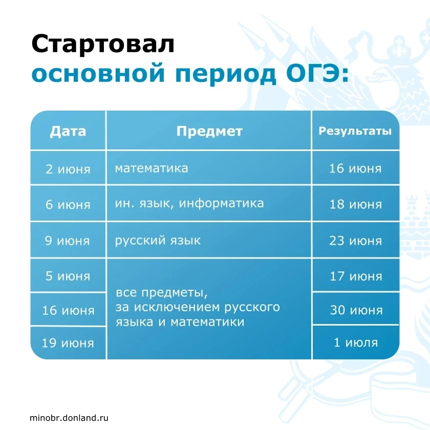 Стартовал основной период сдачи ОГЭ на Дону! 🔥

В нем примут участие почти 46 тысяч девятикласснико