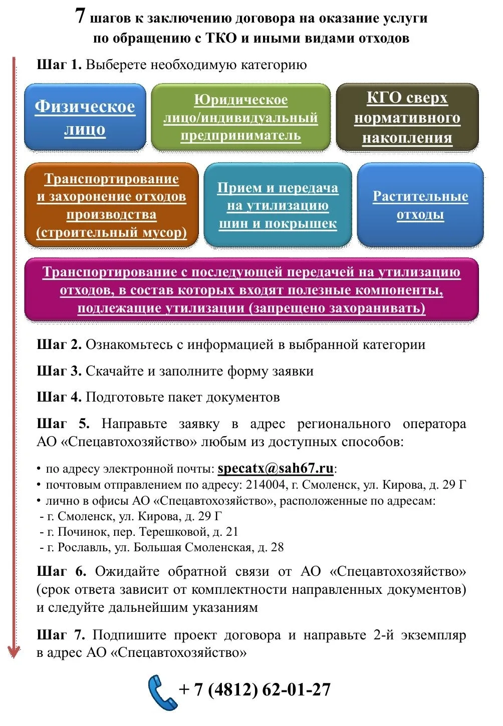 ♻ Как заключить договор на вывоз отходов в Смоленской области? Пошаговая инструкция