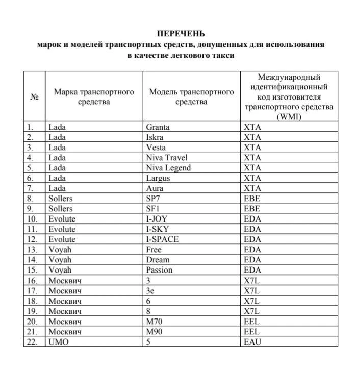 Минпромторгом России опубликован обновленный перечень марок и моделей автомобилей, допущенных для ис