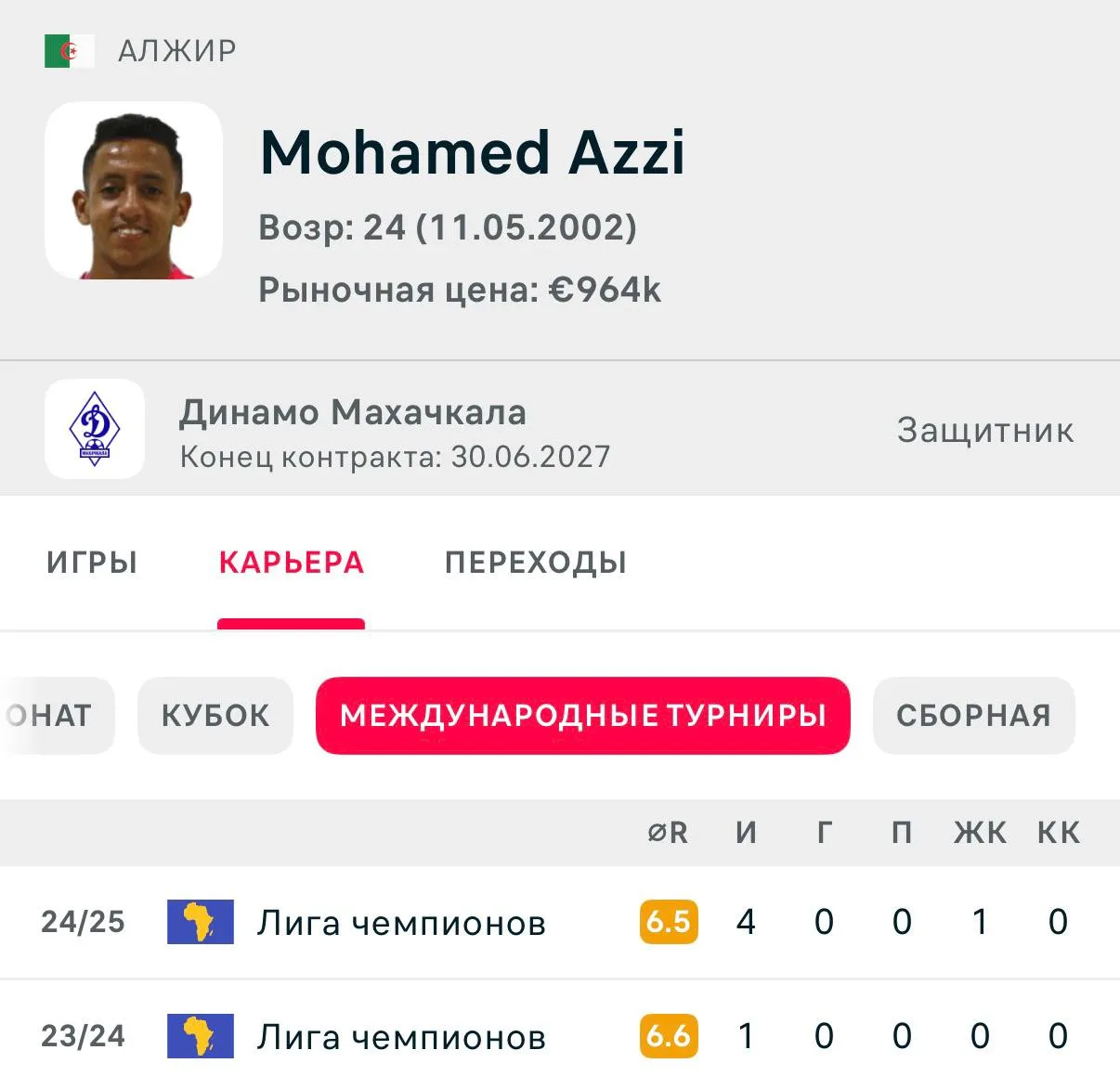 Кстати, Аззи с опытом выступления в ЛЧ.