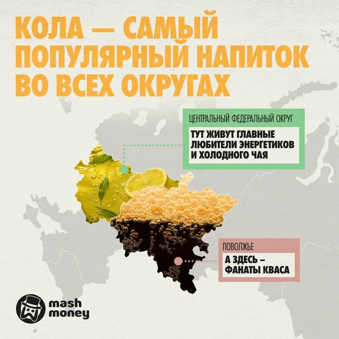 За весну россияне выпили безалкогольных напитков на 134,4 млрд рублей. Больше всего потрачено, как о