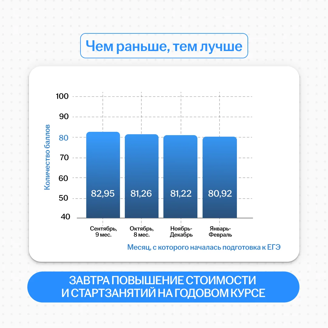 ⏰ СЕГОДНЯ ПОСЛЕДНИЙ ДЕНЬ НИЗКИХ ЦЕН