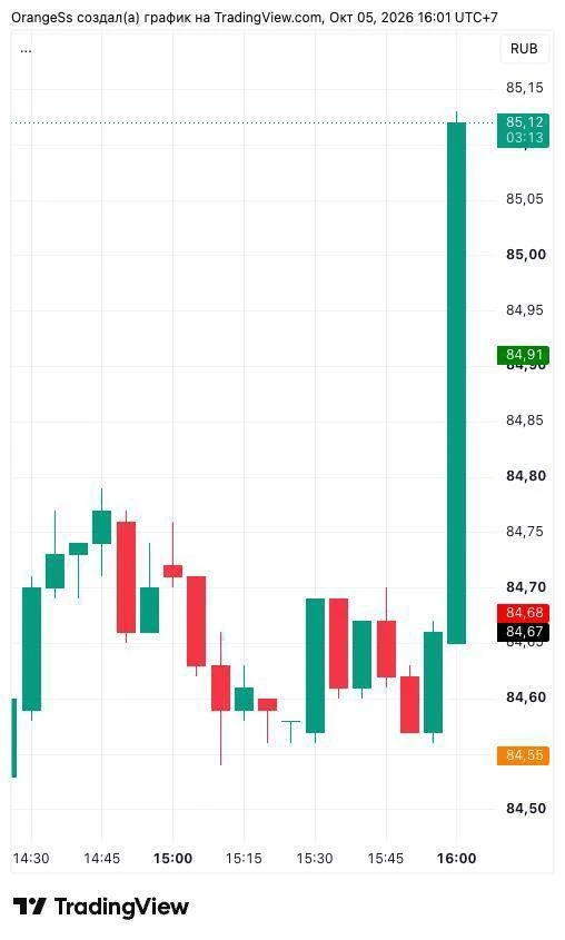 Минфин в пять раз нарастит покупки валюты и золота