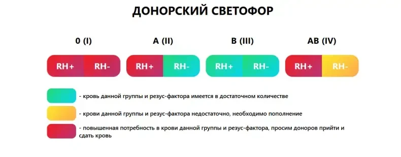 Донорский светофор на 24.06.2026