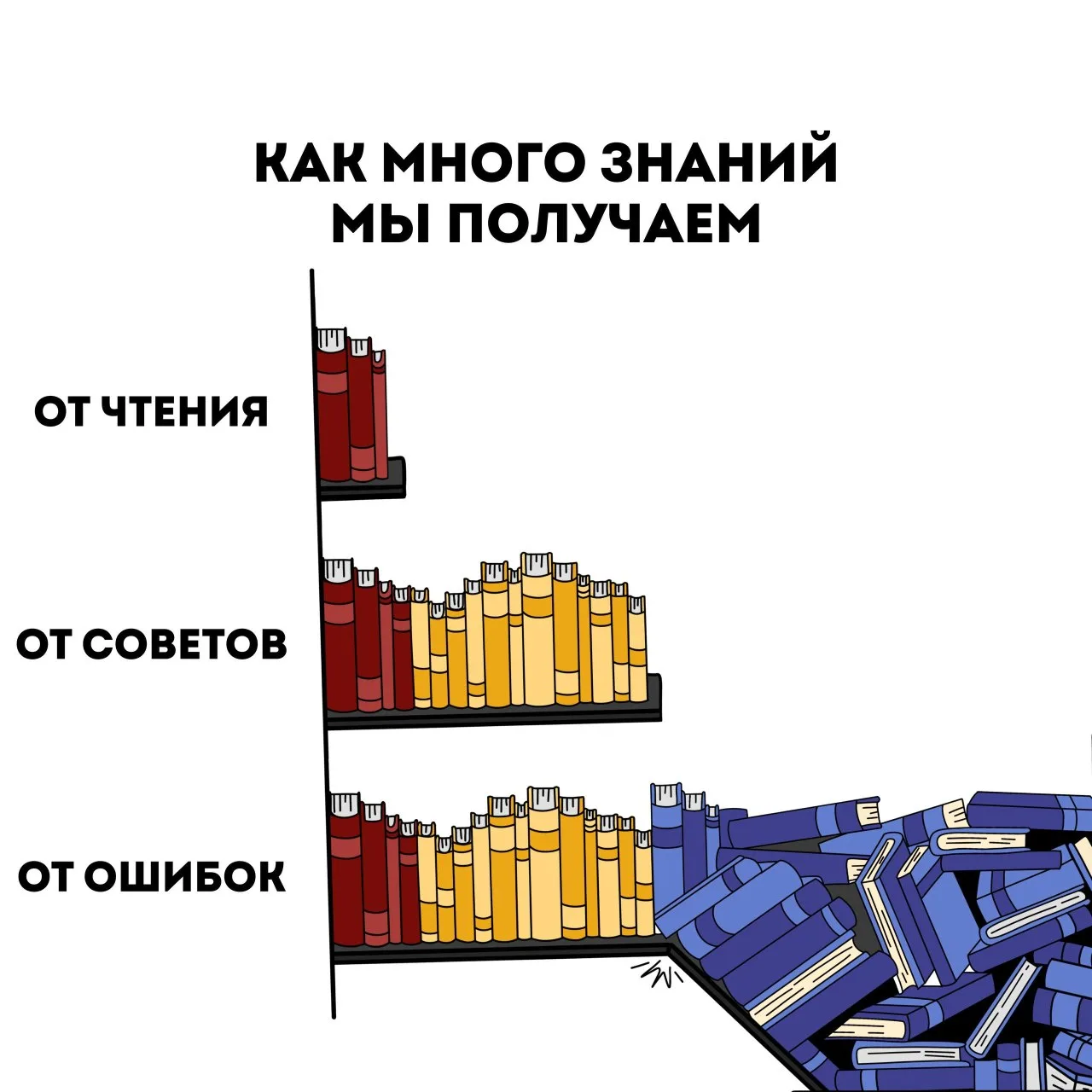 Поделитесь, какие ошибки Вас научили и после этого их больше не совершали