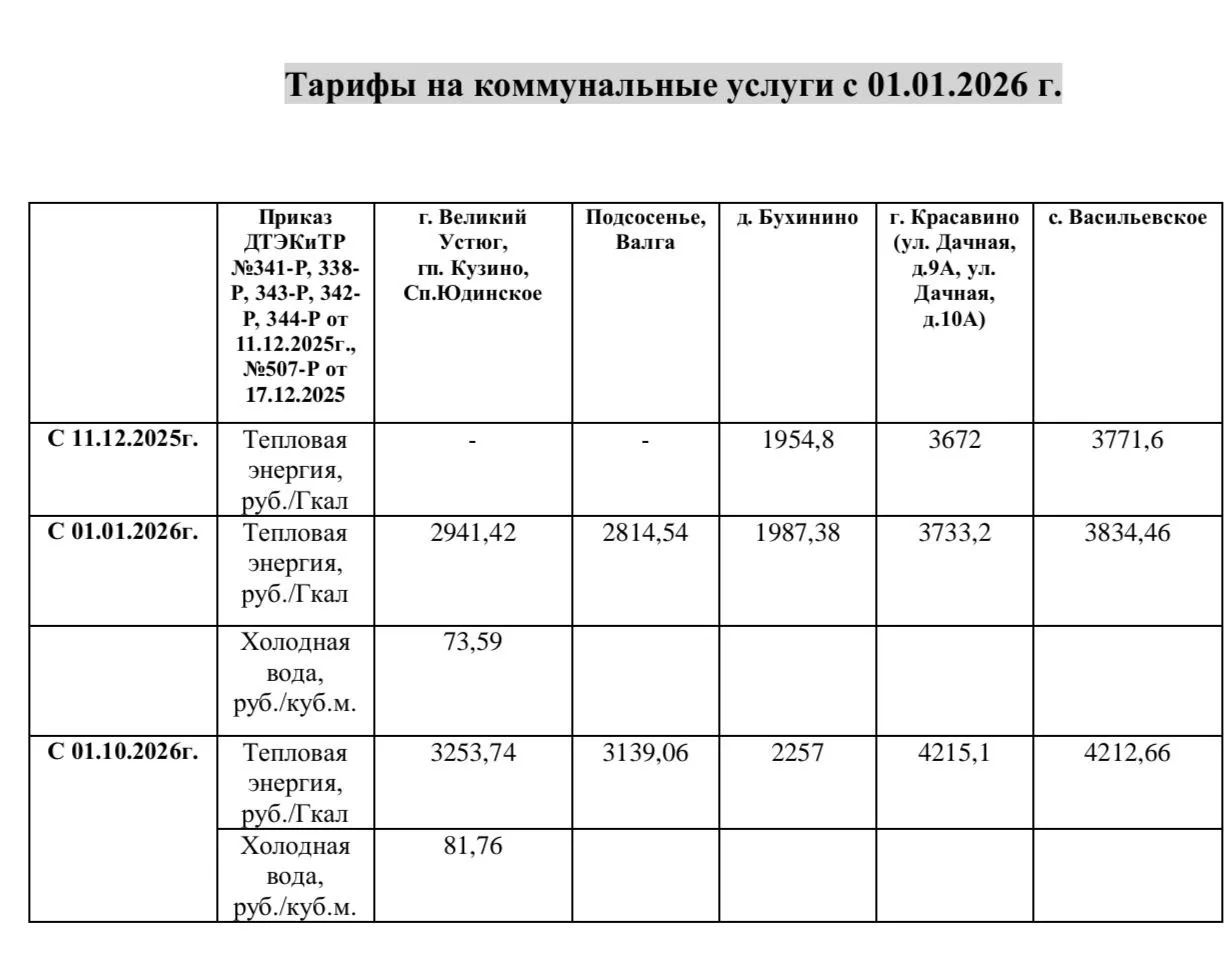 Утверждены тарифы на тепловую энергию, горячую воду, услуги по передаче тепловой энерги...