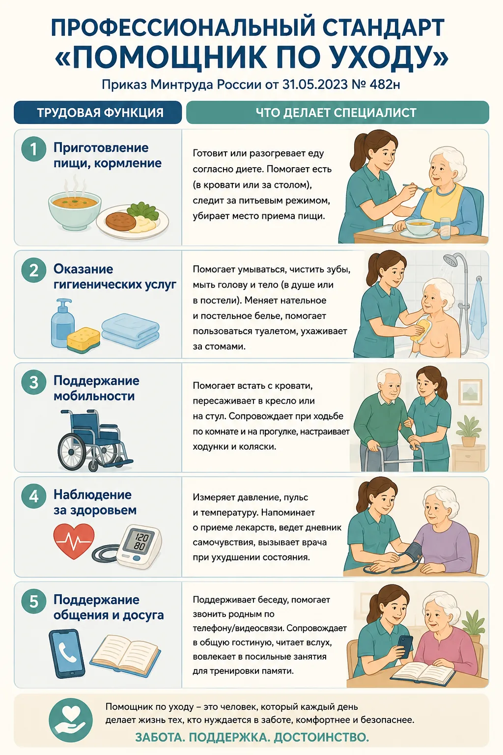 Кто такой помощник по уходу? Это не просто «сиделка», а ваша надежная опора ❤️