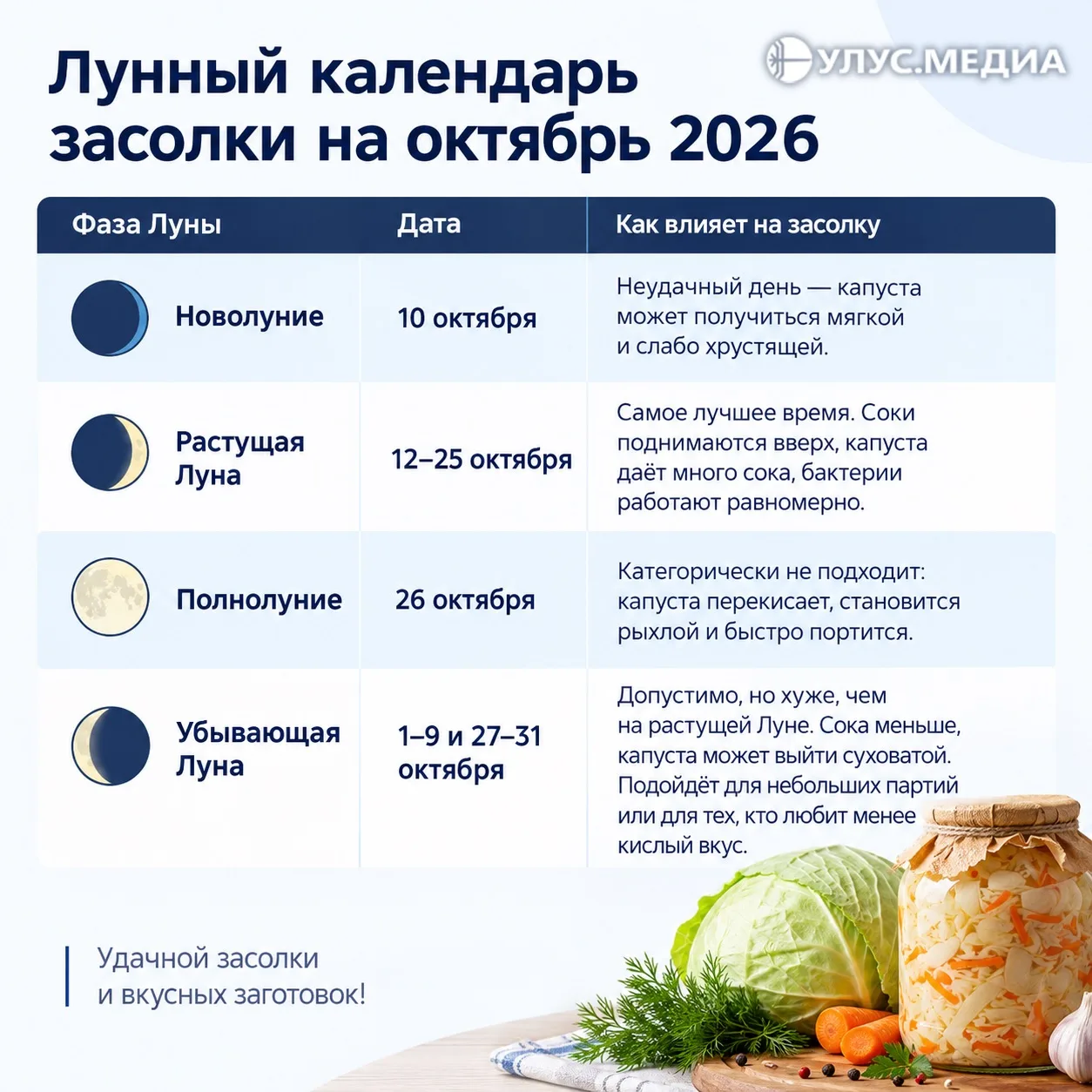 🫙🌙 Когда солить капусту в октябре 2026 года: лунный календарь и народные приметы