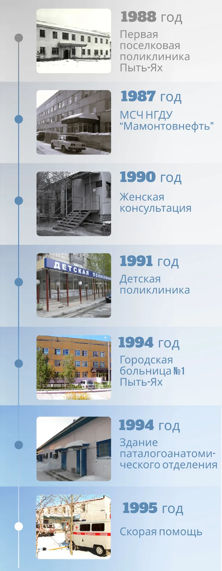 🏥От здравпункта в Мамонтово до окружной клинической: путь длиною в десятилетия