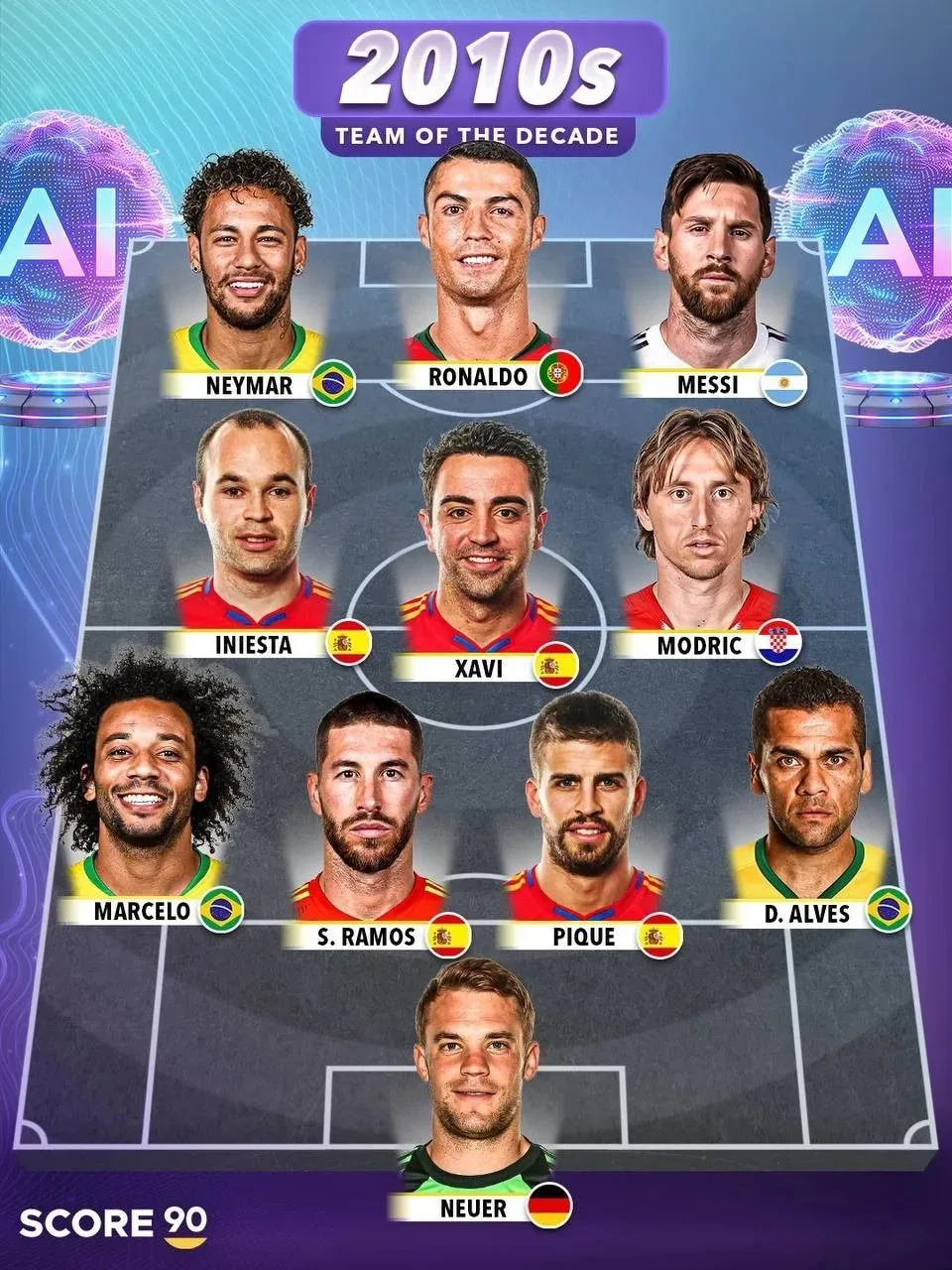 🔝 Символическая сборная 2010-2019гг.