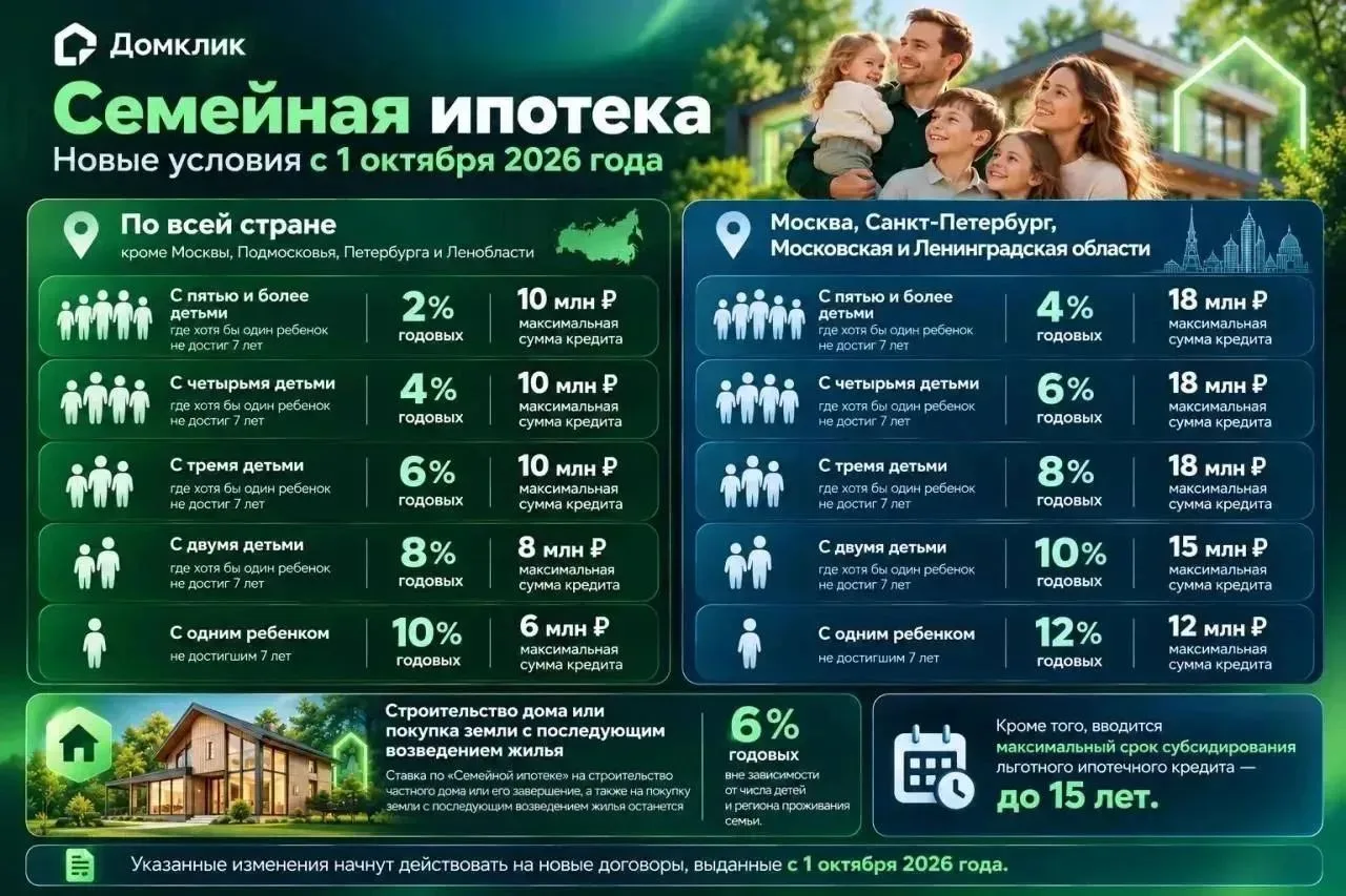 ⚡ИЗМЕНЕНИЯ ПО СЕМЕЙНОЙ ИПОТЕКЕ⚡