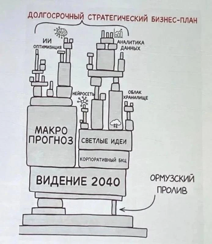 Стратегическое развитие и сложное бизнес-планирование неизбежно перетекает в «гибкое уп...
