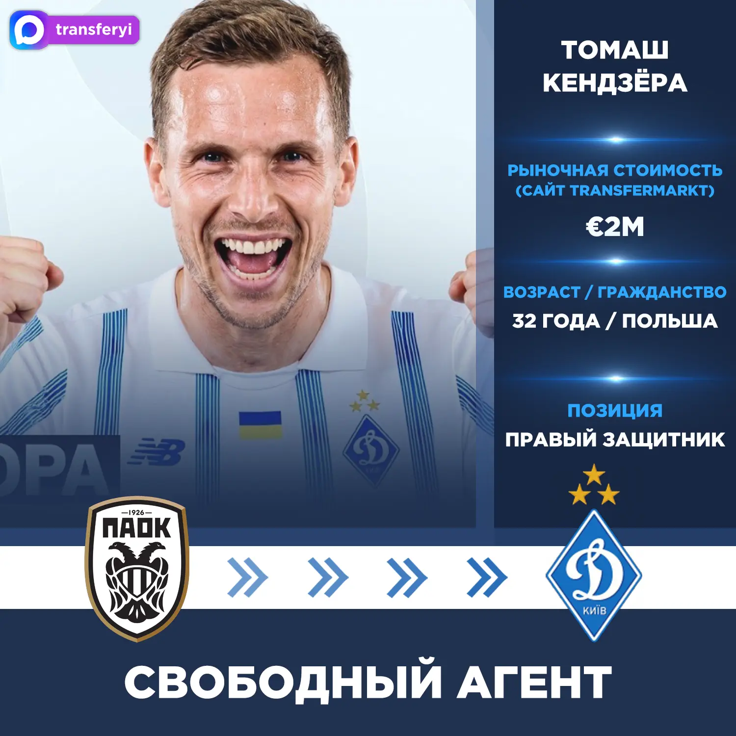 Официально: Томаш Кендзёра перешёл в «Динамо Киев» из ПАОКа.

Свободный агент. Контракт на 2 года.