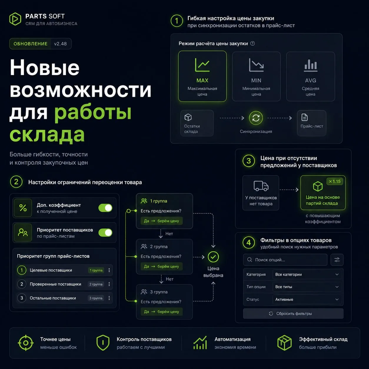🚀 Обновили складской модуль PARTS SOFT — добавили новые возможности для управления зак...