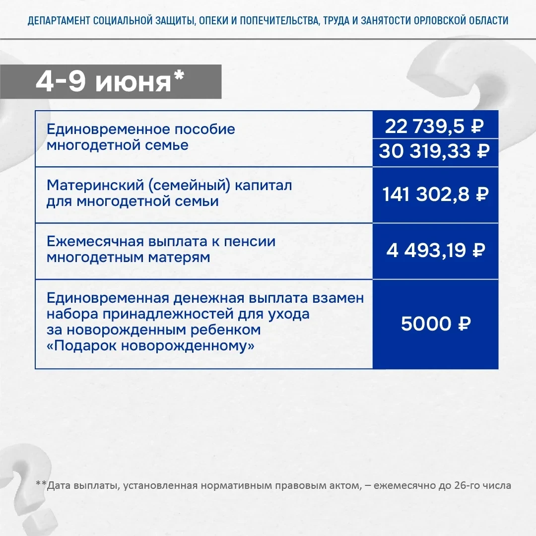 👛График выплат для орловчан на июнь   С 4 по 9 июня будут производиться выплаты с фиксированной сумм