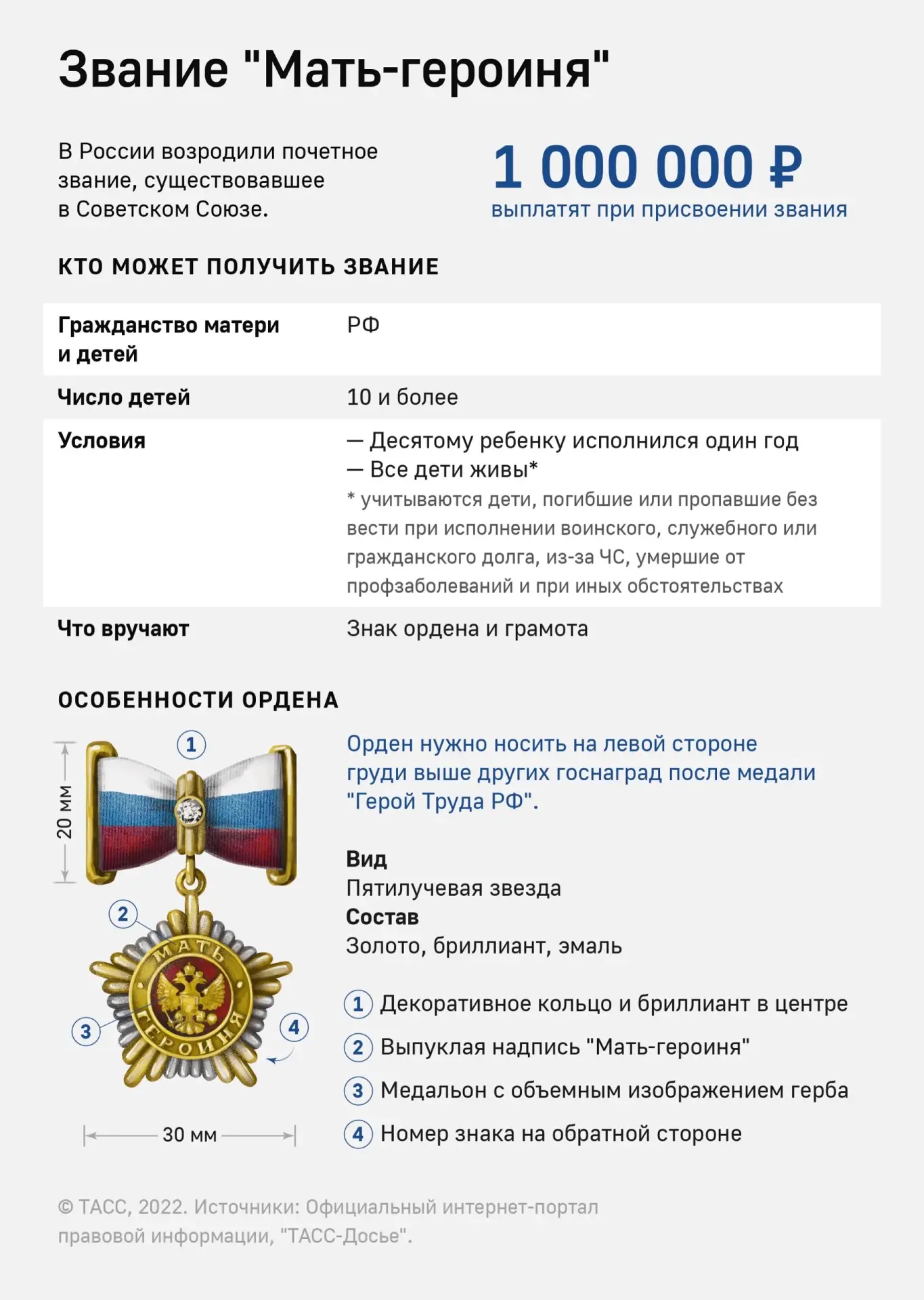 Матерям-героиням с 2027 года начнут платить по 1 млн рублей
