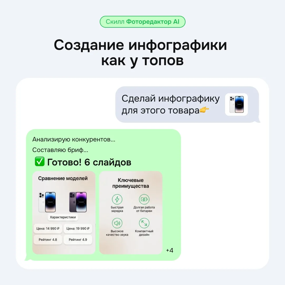 Ваш персональный AI-дизайнер и аналитик 

Теперь Фоторедактор AI может экономить бюджет не только на
