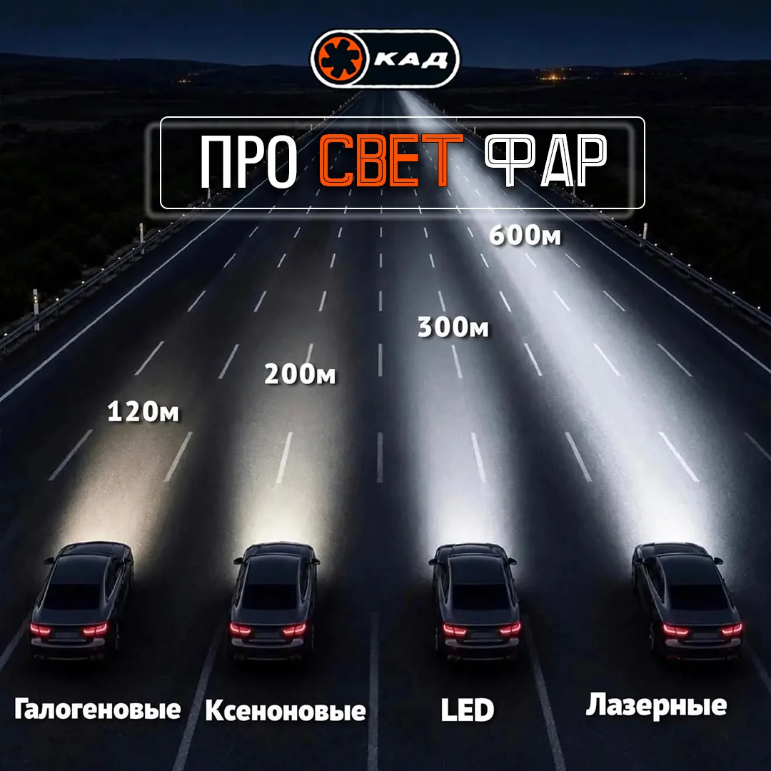 💡 Немного про свет! 💡