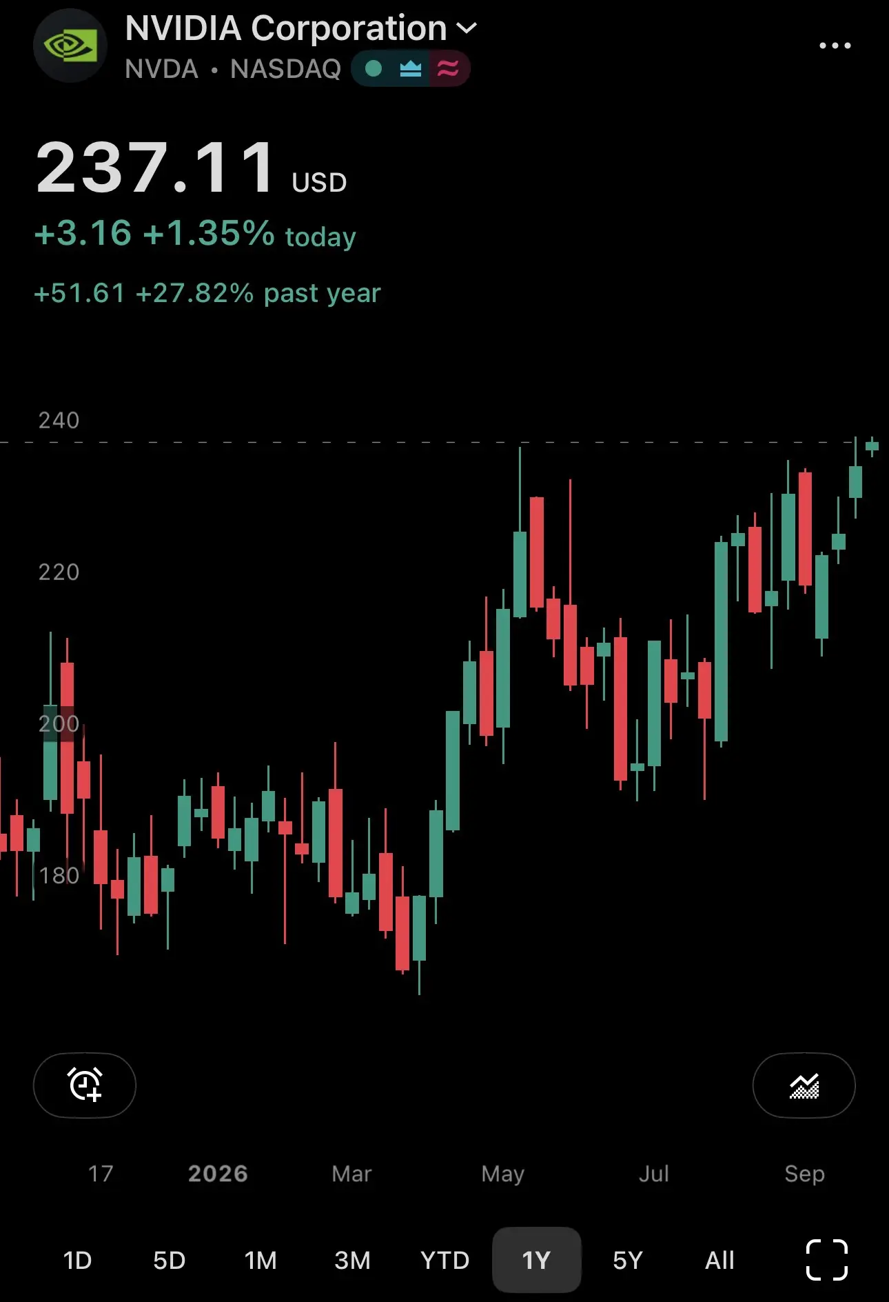 🏴 Усреднил шорт NVDA 💼