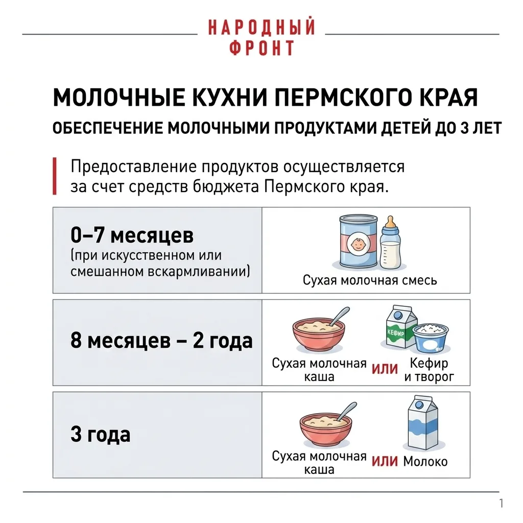 Ваша "молочная карта" активирована!

Прикамцы, на прямой линии с президентом вы спрашивали, как полу