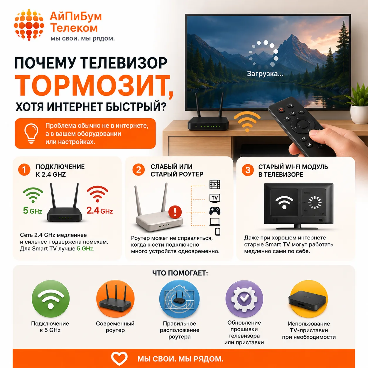 📺 Почему телевизор тормозит, хотя интернет быстрый?