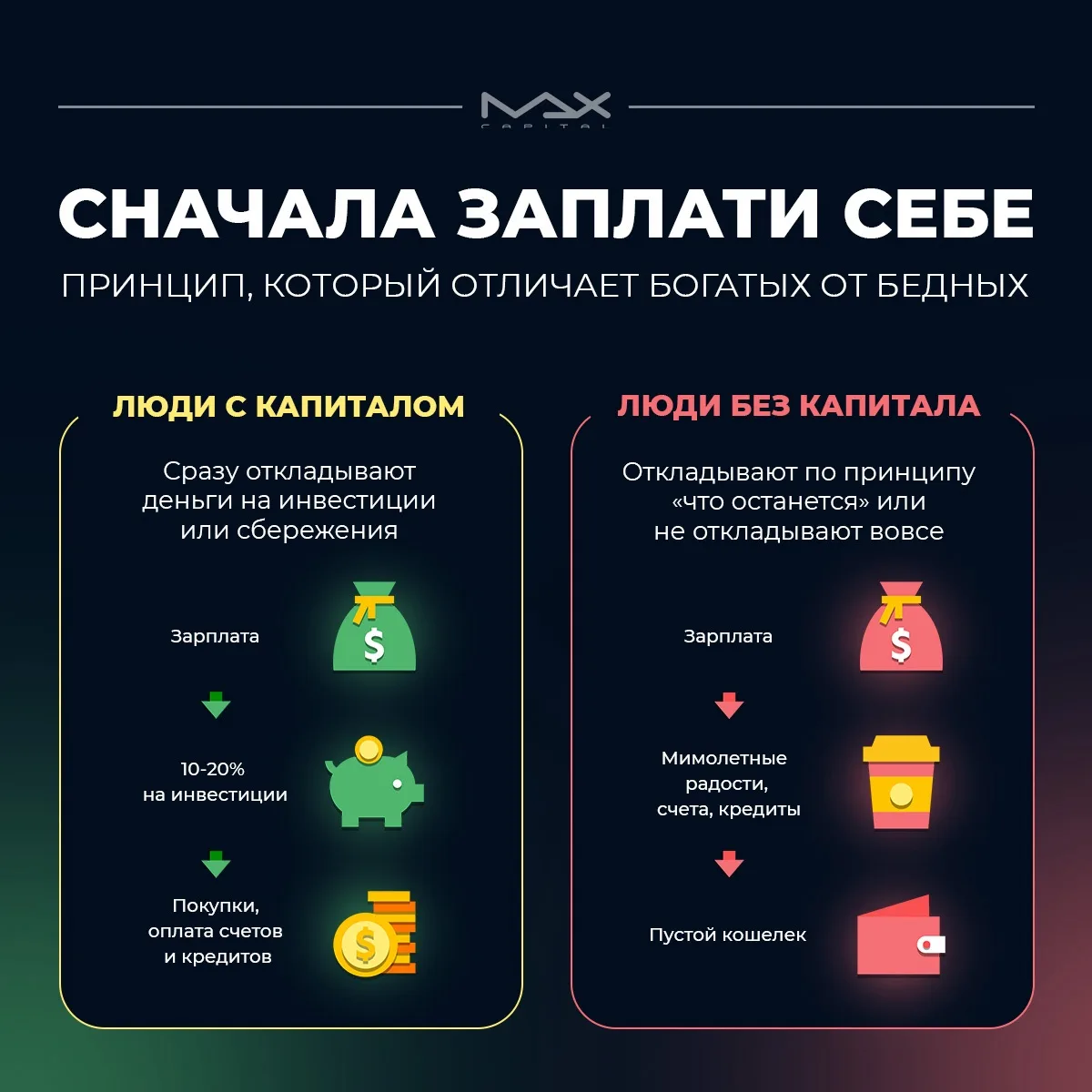 Финансовый принцип, который нарушают 90% людей 

Что вы делаете в первую очередь, когда получаете за