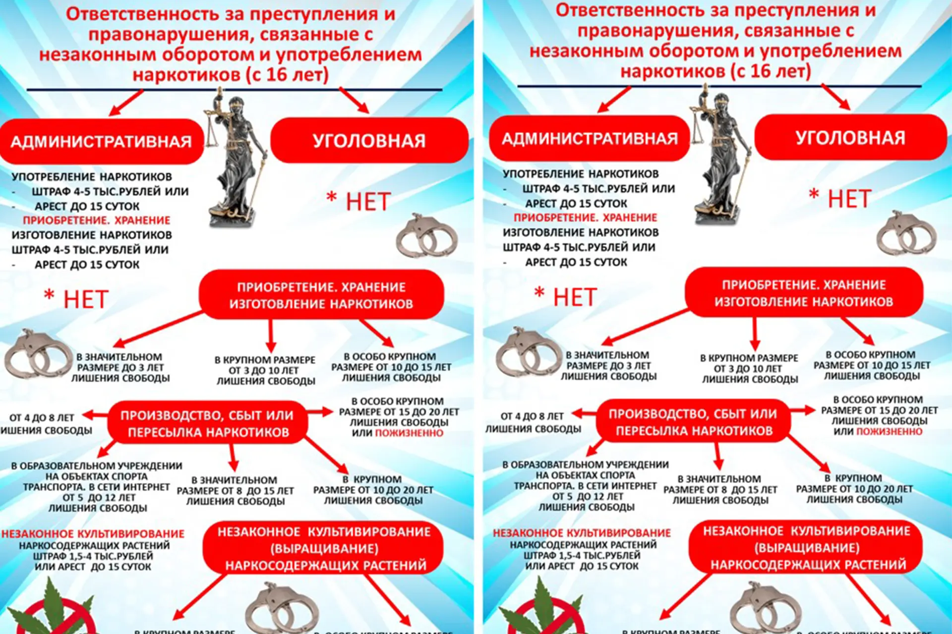 Ответственность несовершеннолетних за незаконное потребление наркотических средств и психотропных ве