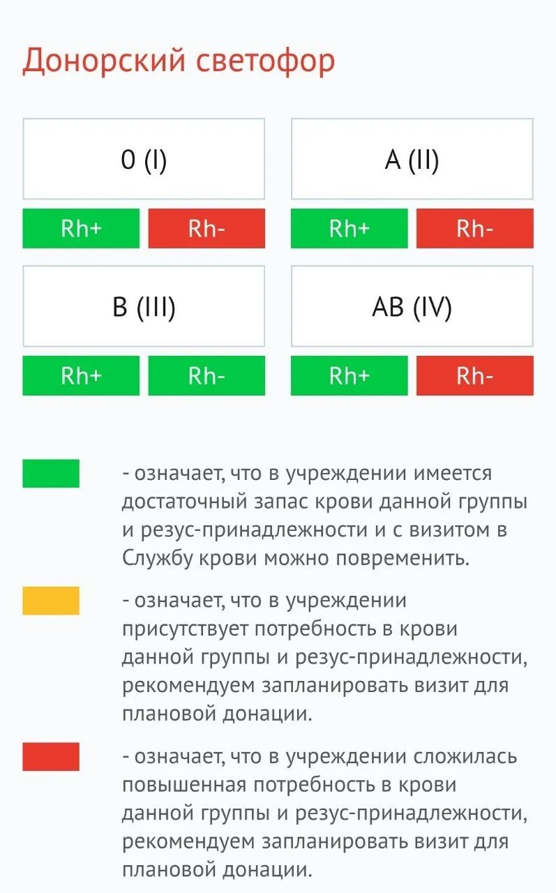 Актуальный донорский светофор с 24.03.2026 г.  Уважаемые доноры!🩸 С 24.03.2026 ограничен прием донор