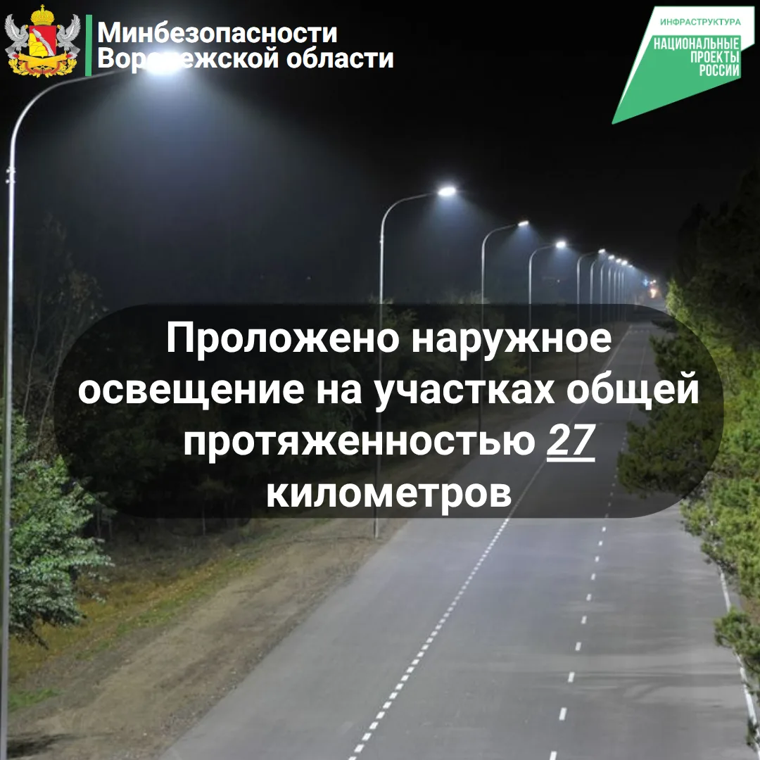Модернизация дорожной инфраструктуры Воронежской области: итоги 2025 года   В 2025 году Правительств