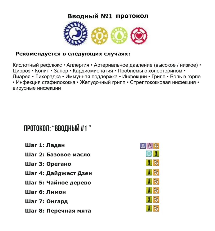 Уже не первый раз меня и мою семью спасает вводный ароматерапевтический протокол: