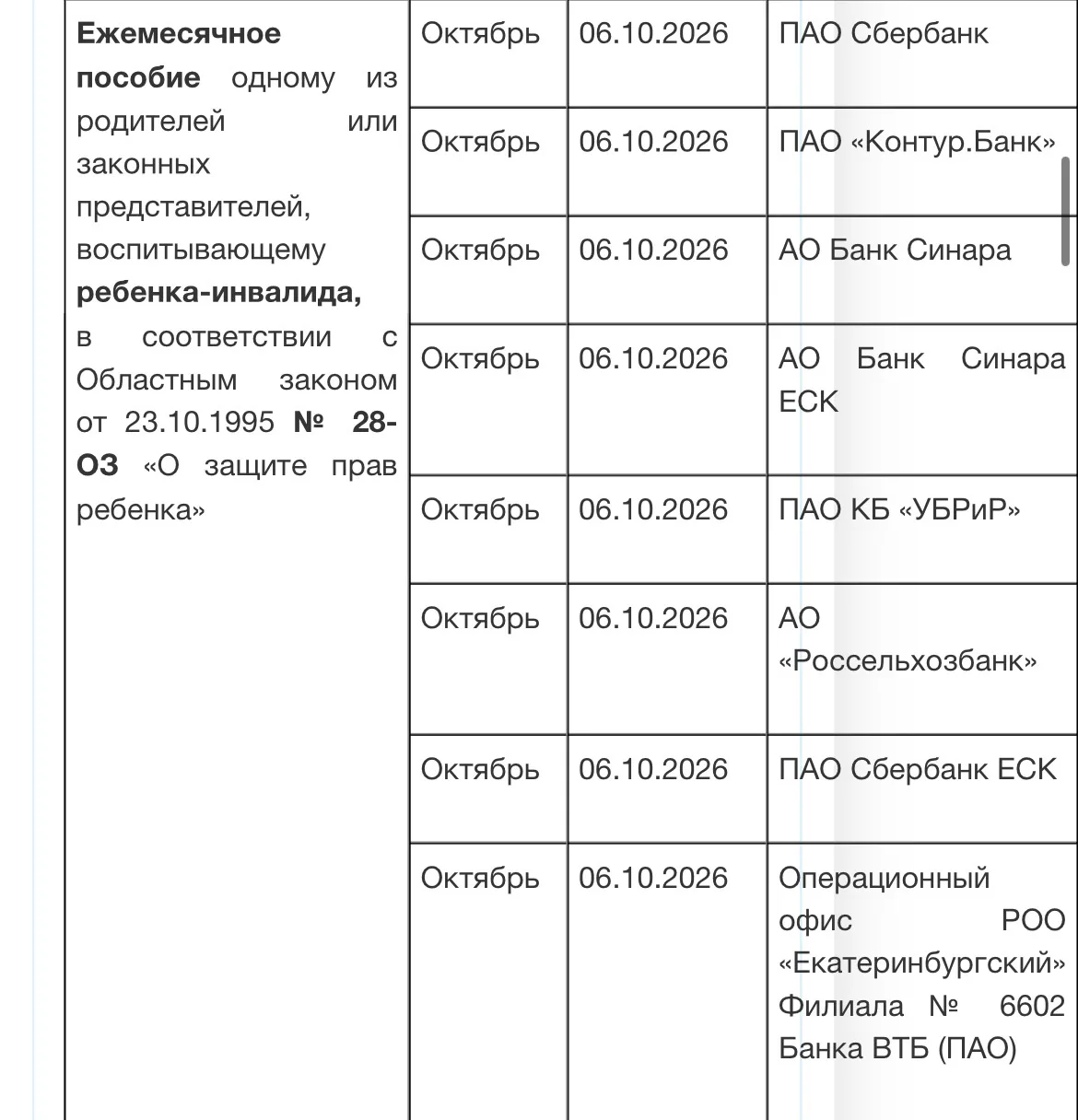 Финансирование за 6 октября