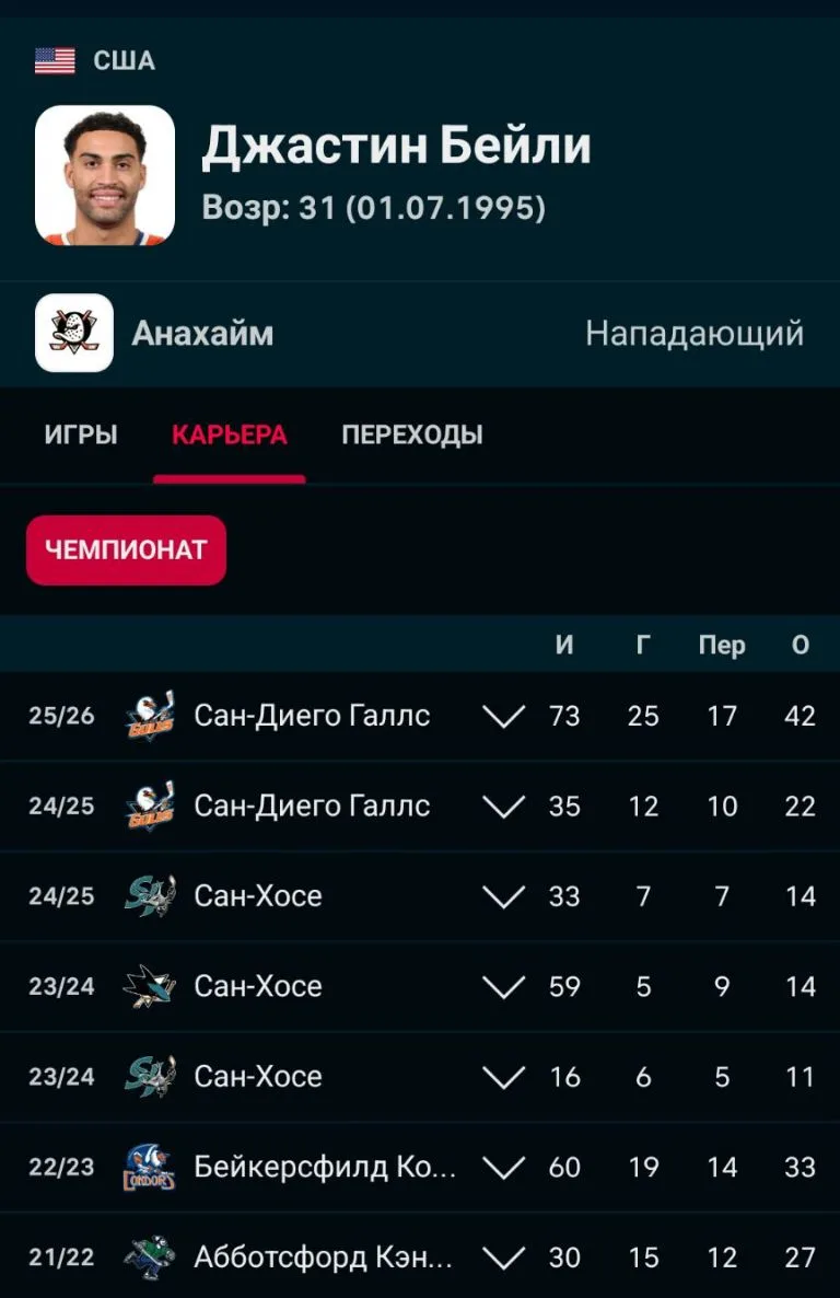 Нападающий Джастин Бэйли предлагается клубам КХЛ.