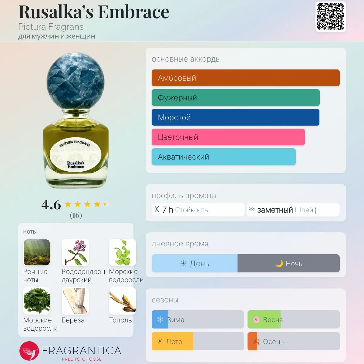 🧜 Pictura Fragrans Rusalka's Embrace

«Лавр, сычуаньский перец, груша, сосна, мята, озон, амбра, во