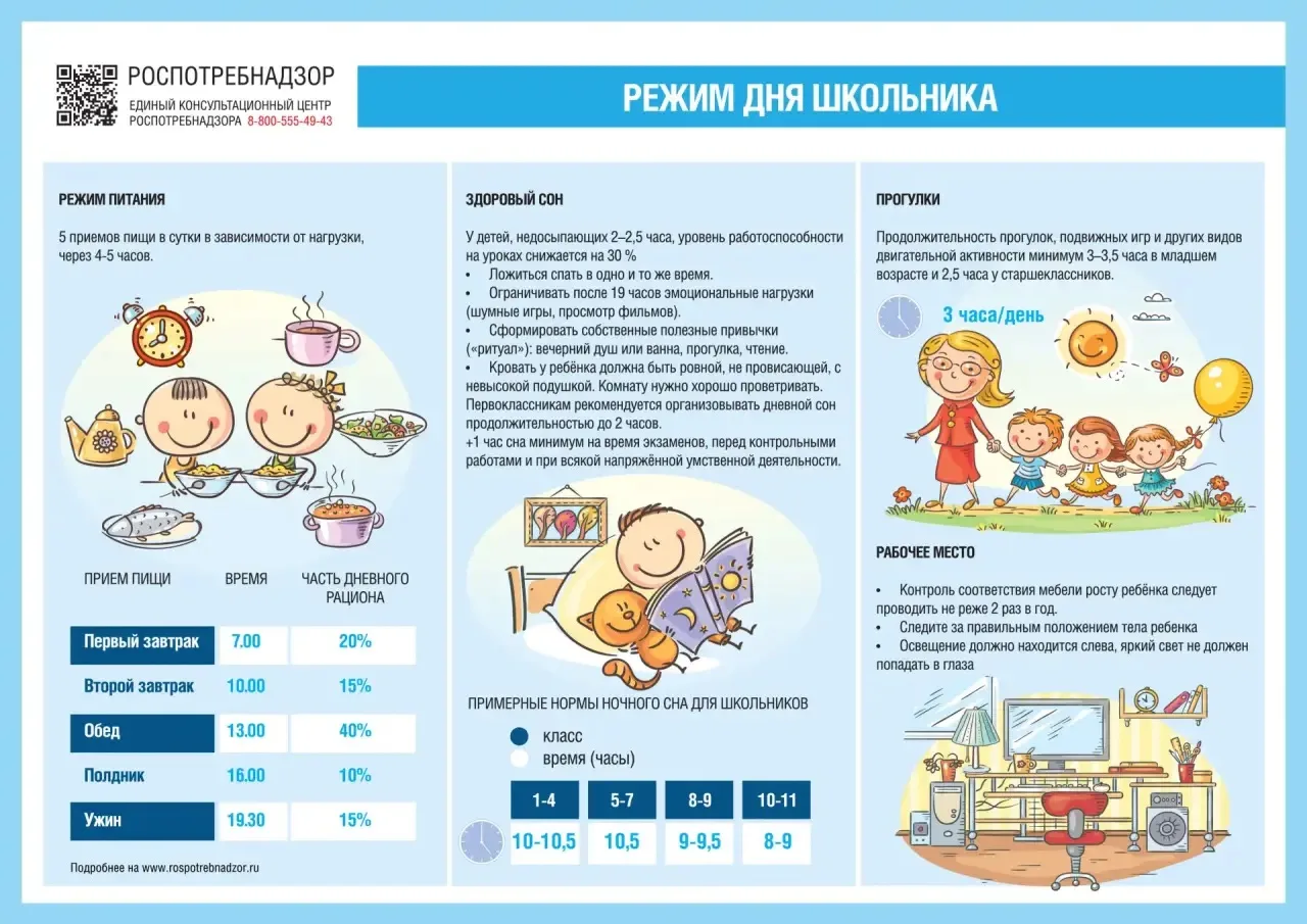 Как подготовить ребенка к распорядку дня в школе